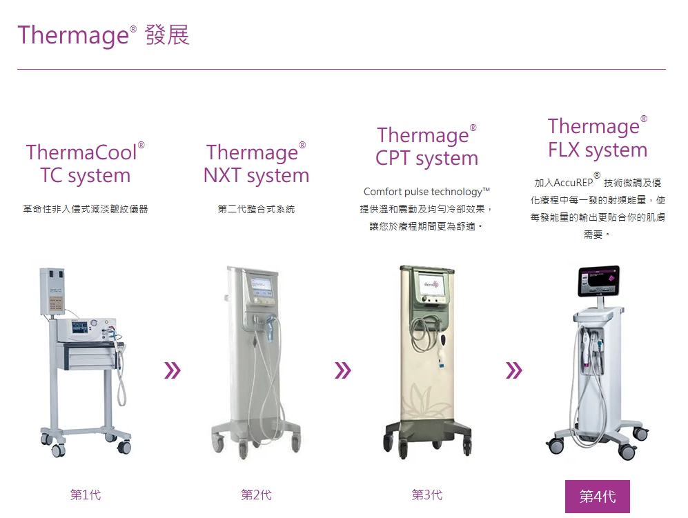 鳳凰電波的發展歷史