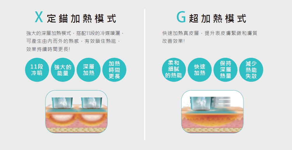 超玩美電波雙重GXG模式