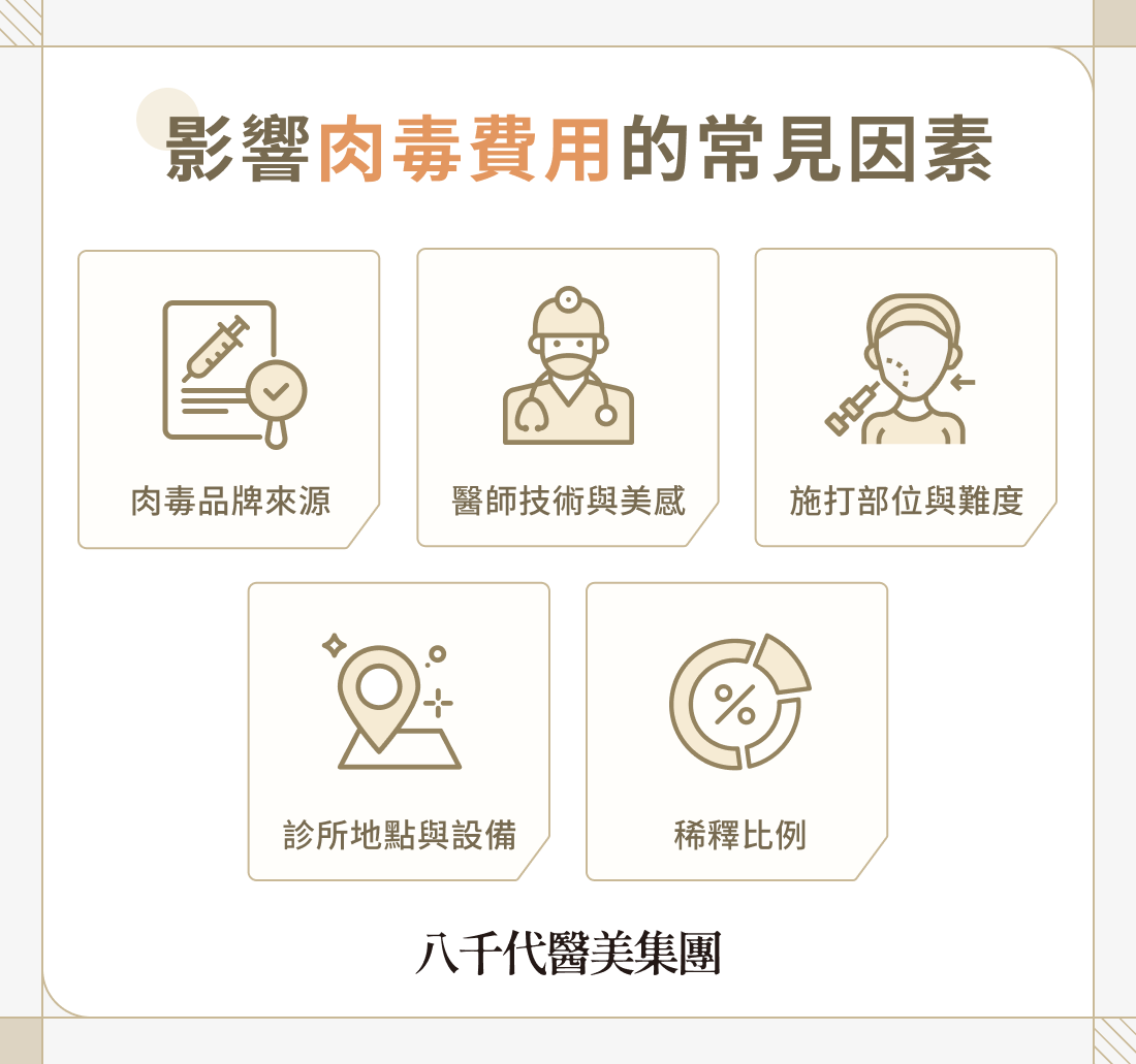 影響肉毒費用的常見因素