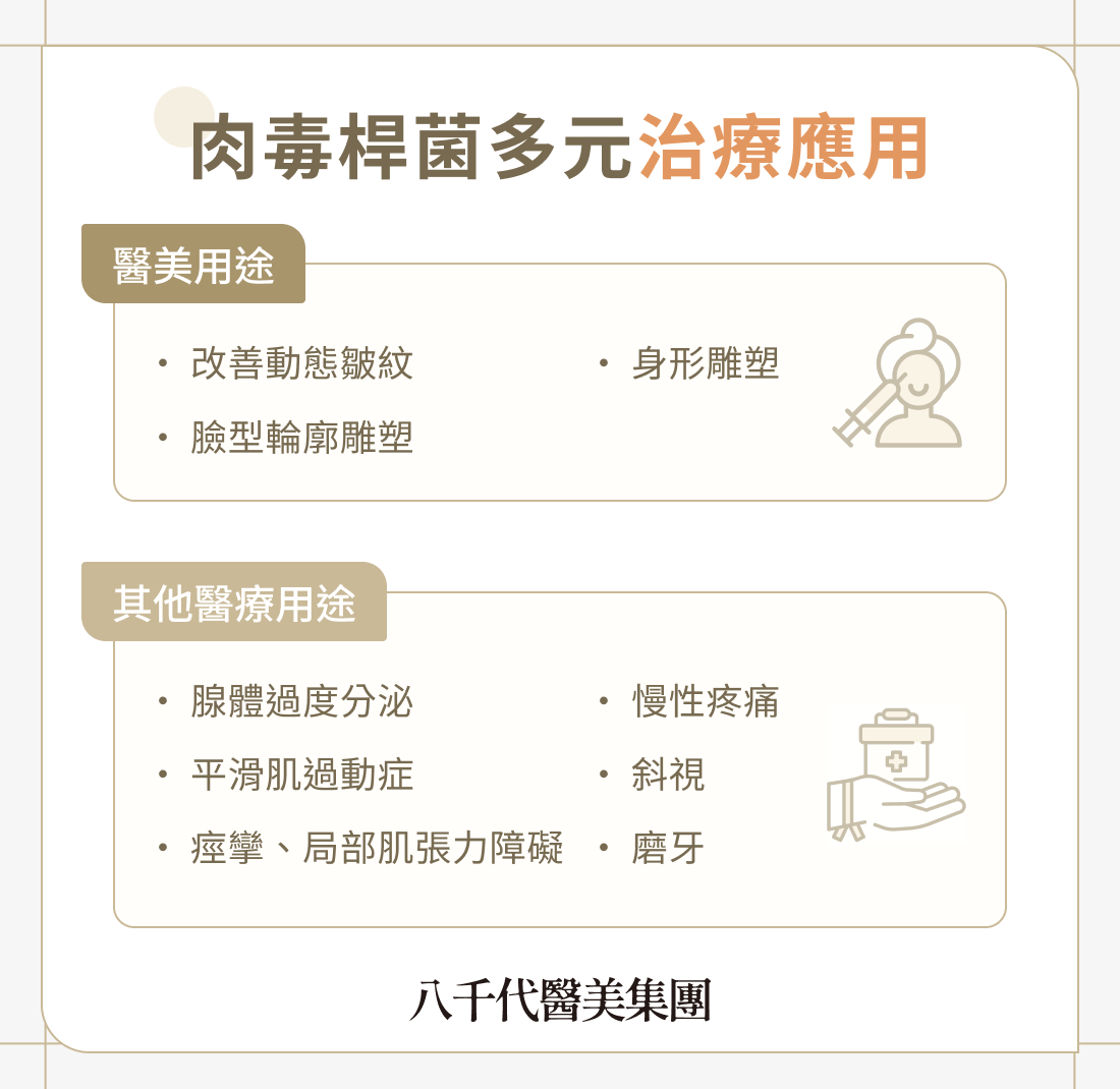 肉毒桿菌多元治療應用