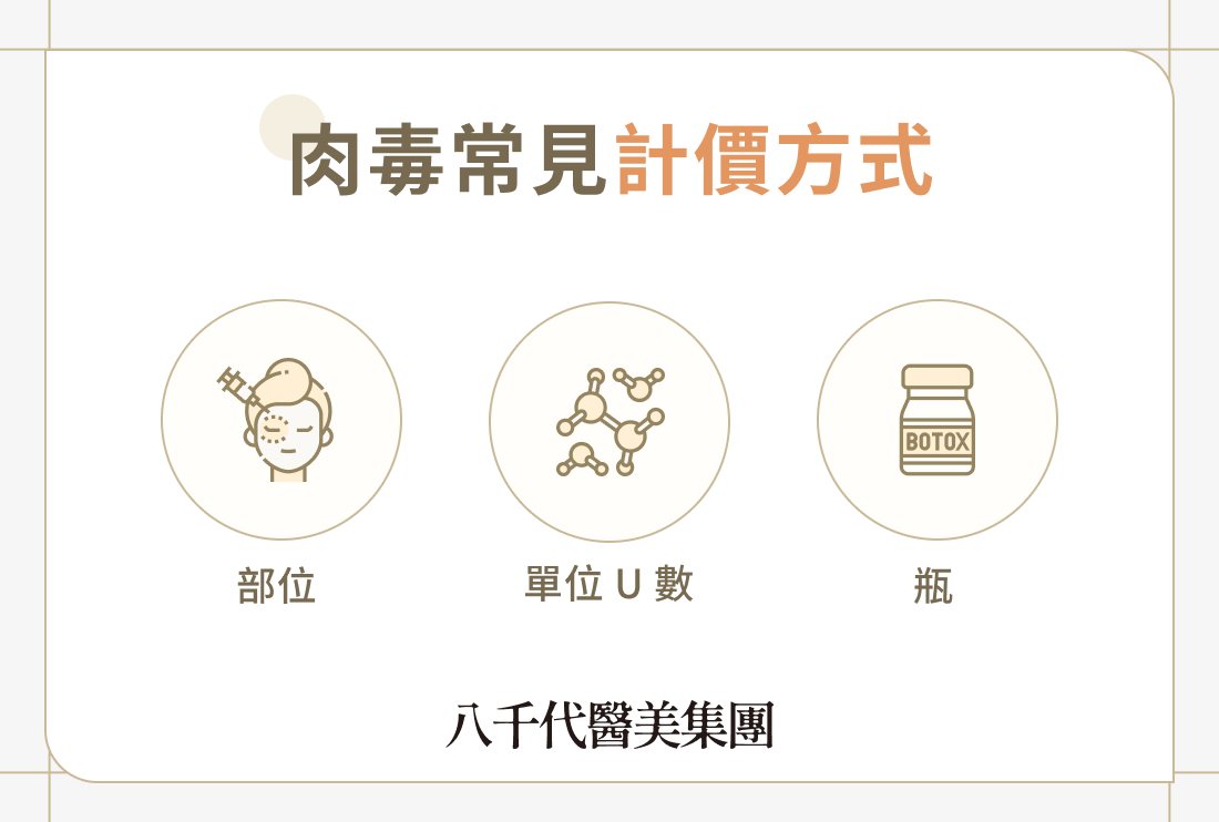 肉毒常見計價方式