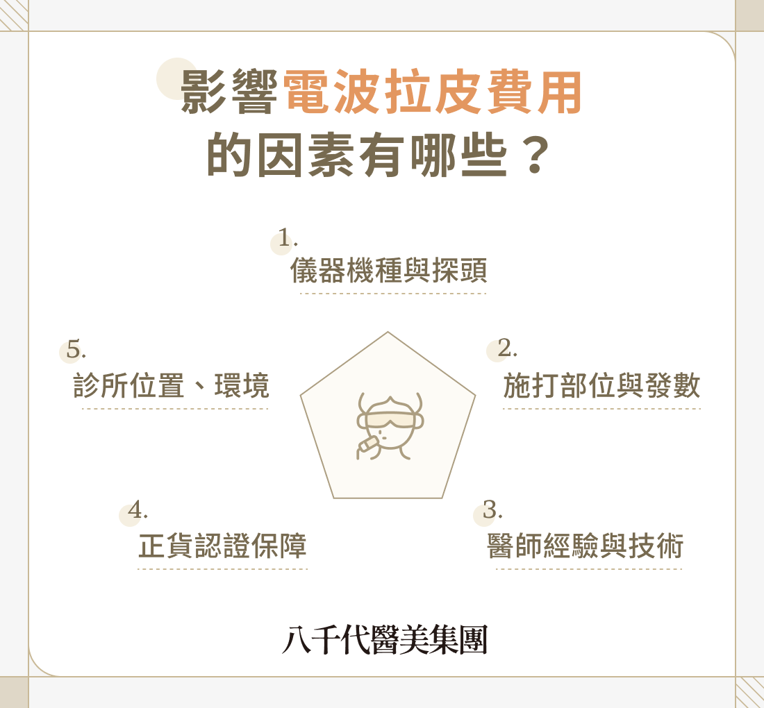 影響電波拉皮費用的因素有哪些？