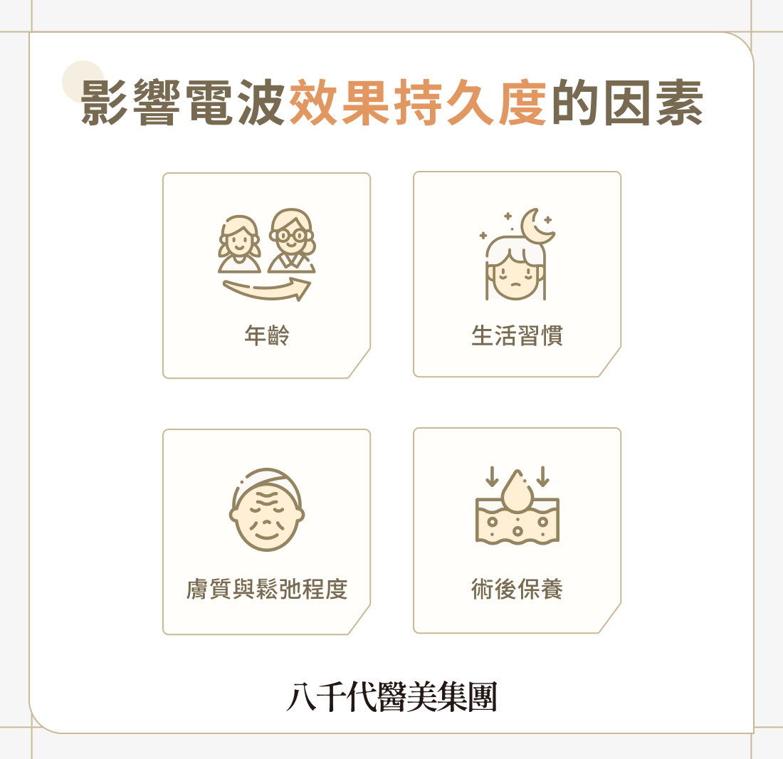 影響電波效果持久度的因素