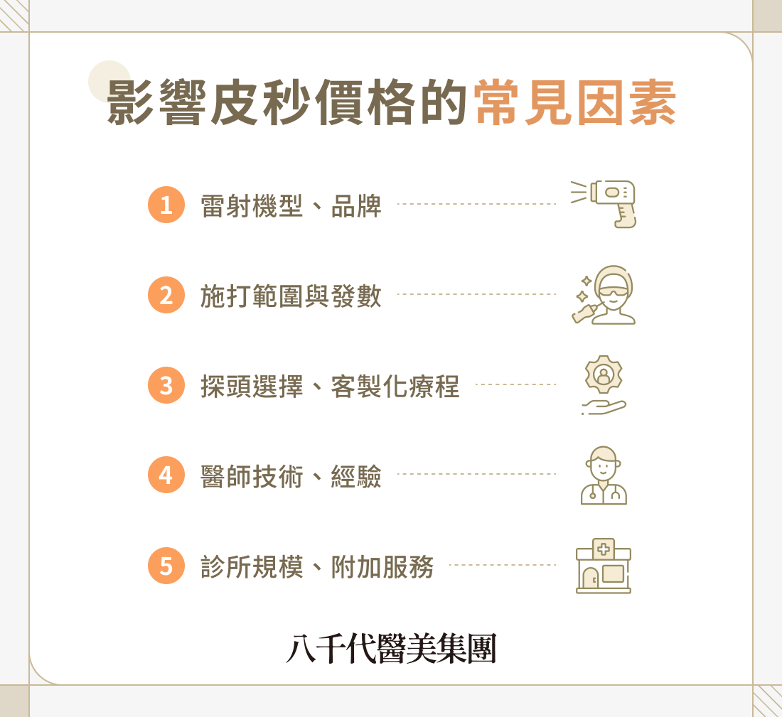 影響皮秒價格的常見因素