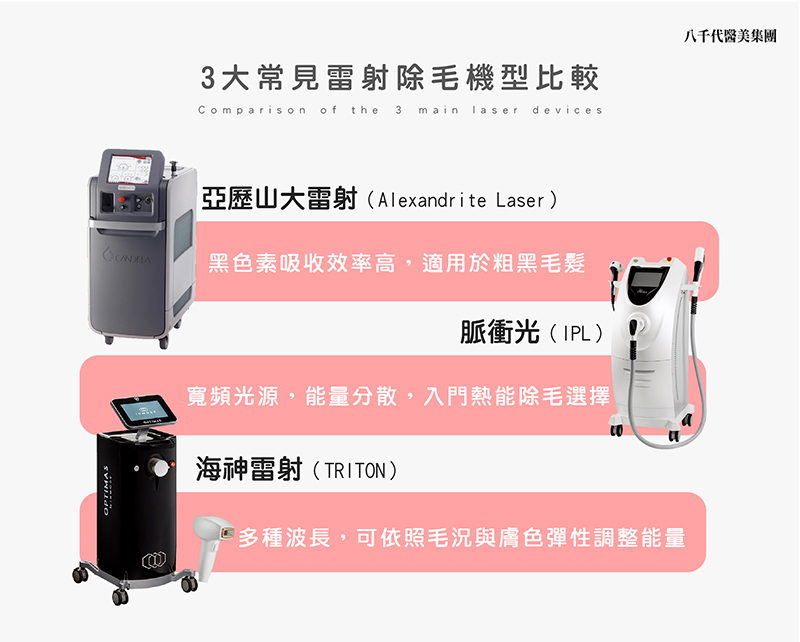 三大腸見雷射除毛機器比較