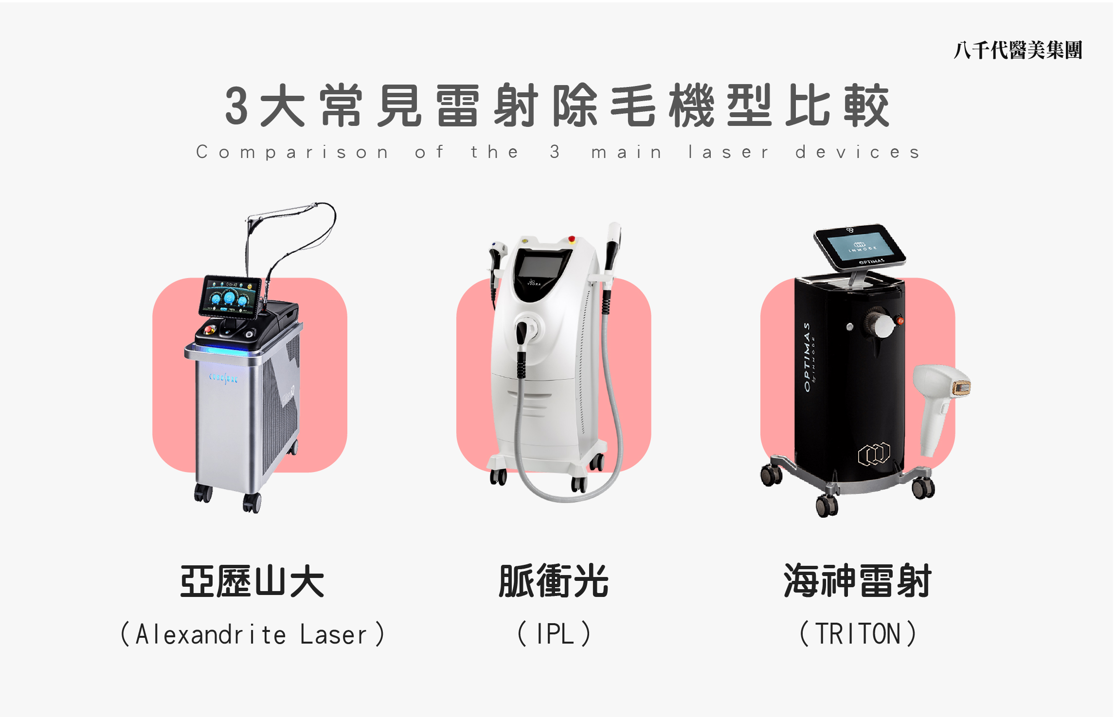三大常見除毛機型