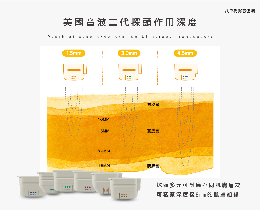 美國音波二代探頭作用深度