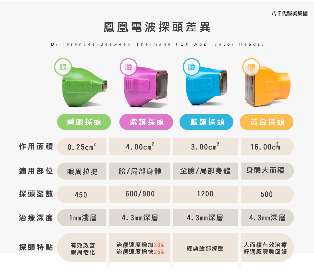鳳凰電波價格探頭