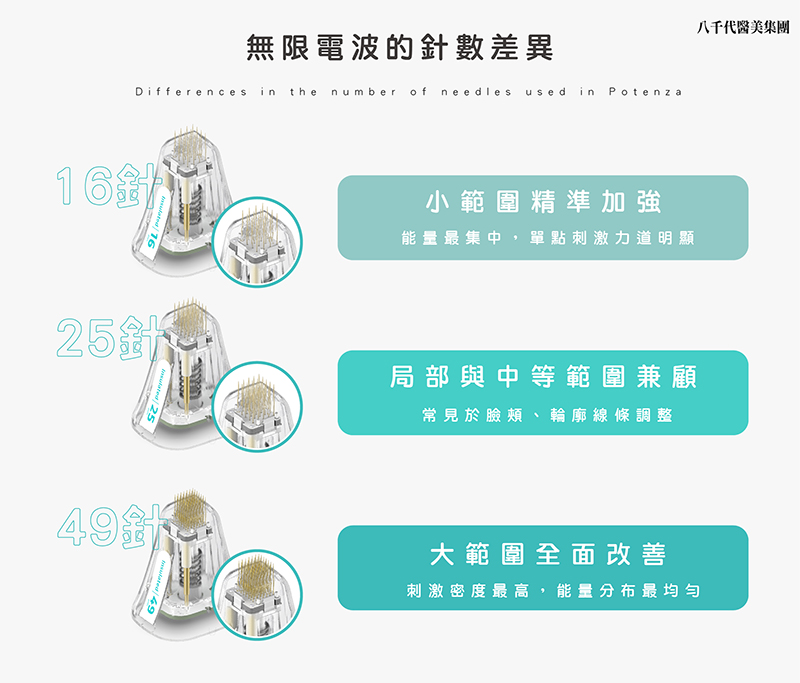 無限電波針數差異