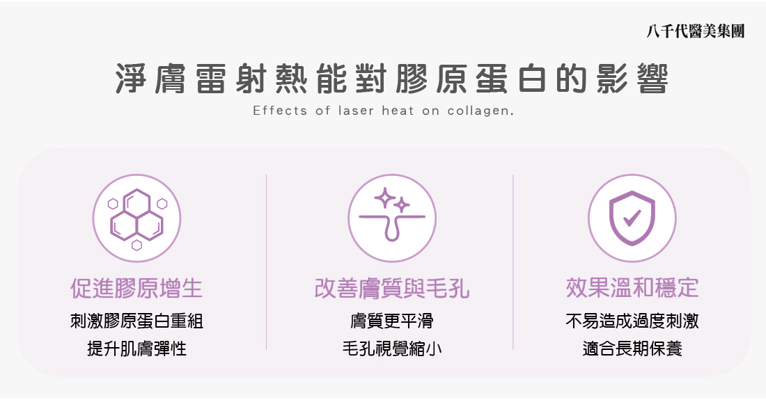 淨膚雷射熱能對膠原蛋白的影響