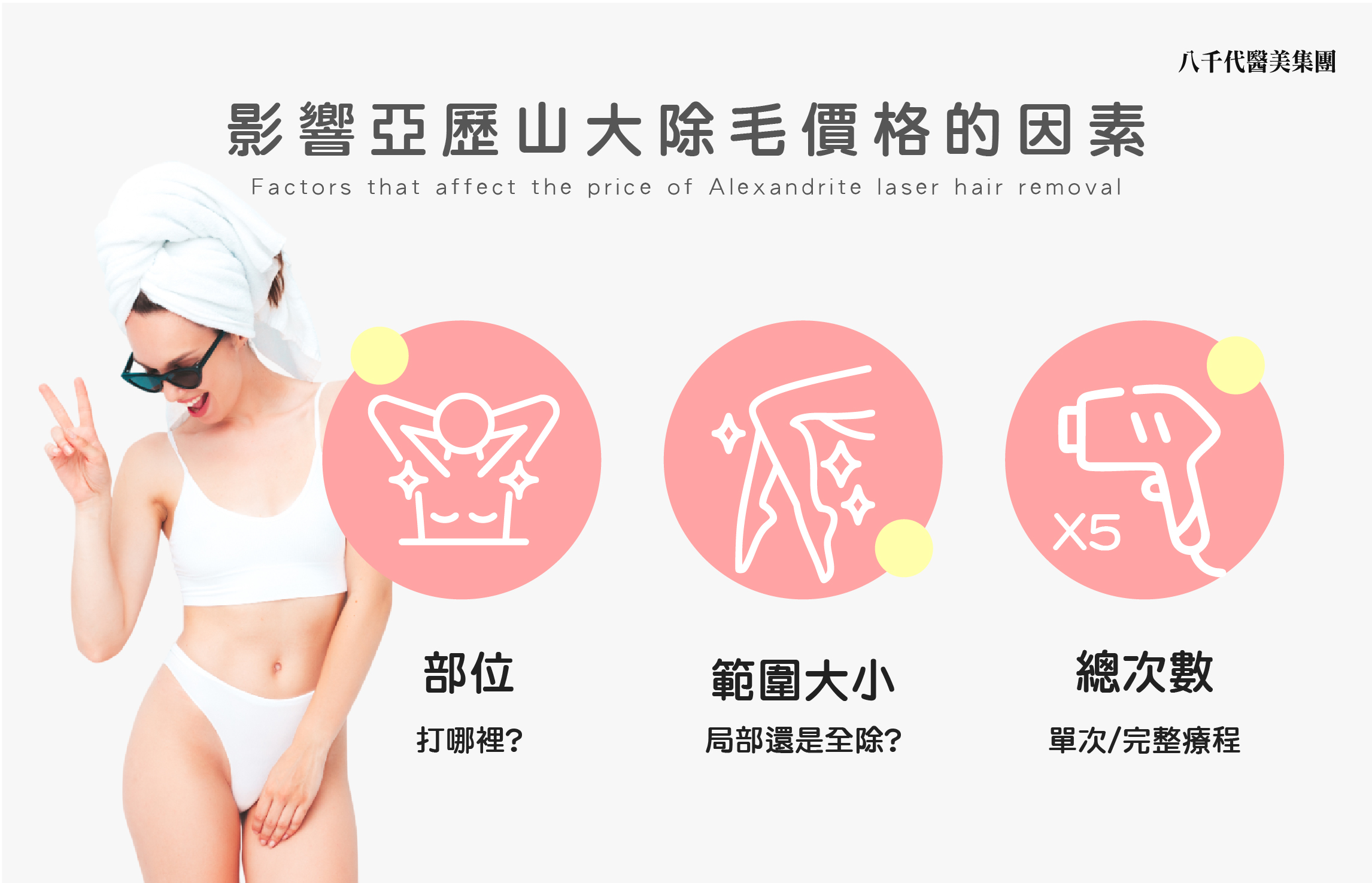 影響亞歷山大除毛的價格因素