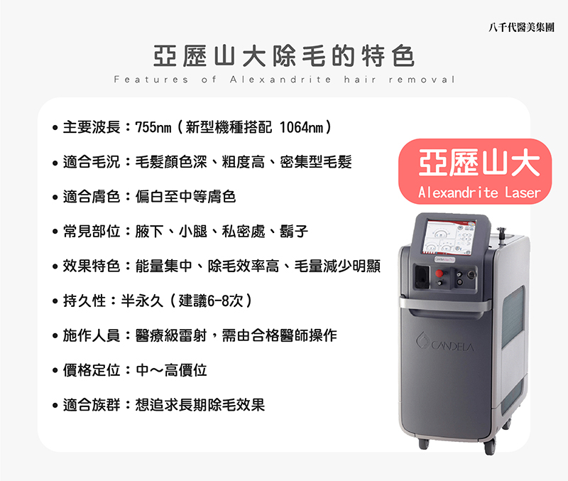 亞歷山大除毛特色