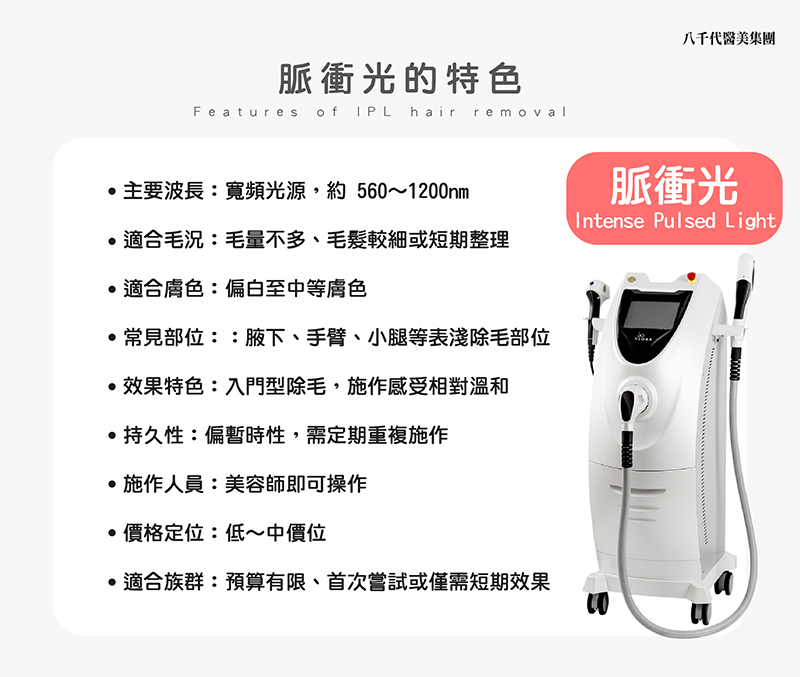 脈衝光除毛特色