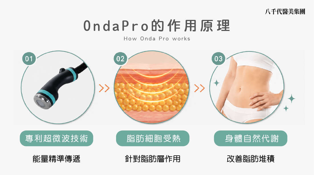 Ondapro作用原理