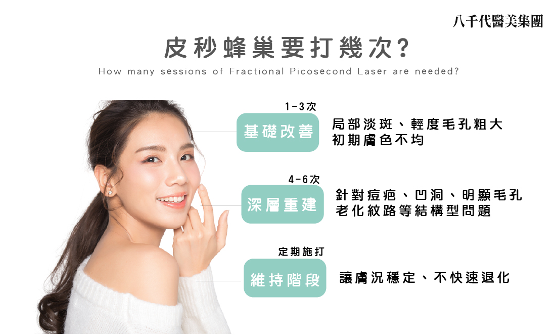 皮秒蜂巢要打幾次?