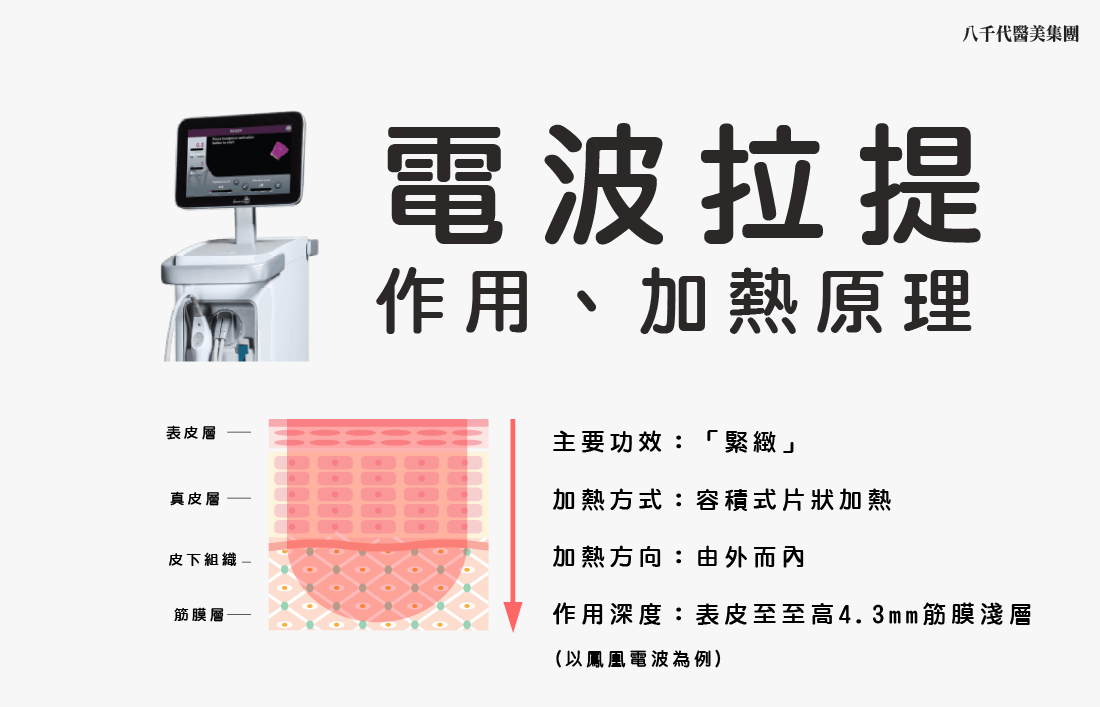 電波拉提加熱原理