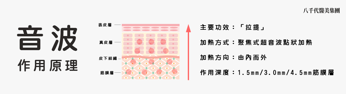 音波拉提作用原理