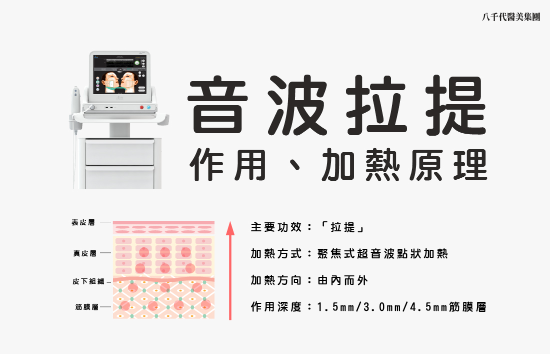 音波拉提加熱原理
