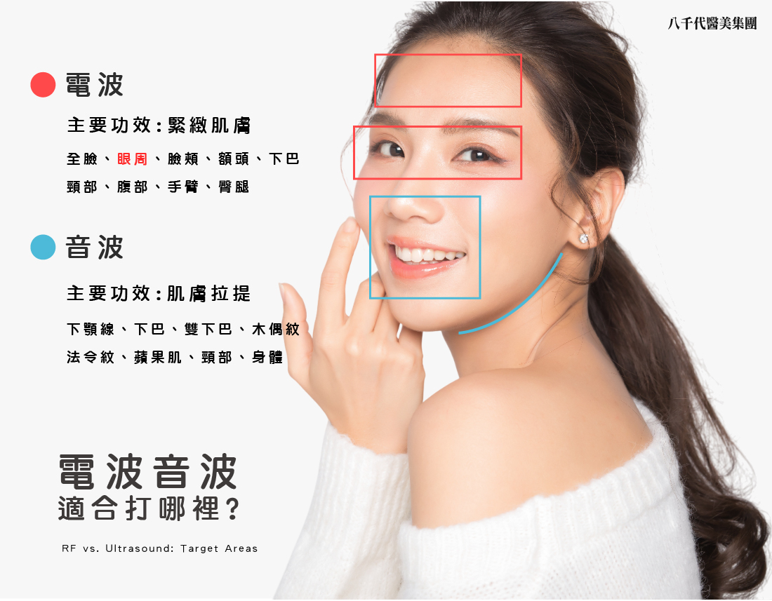 電波音波適合打哪裡?