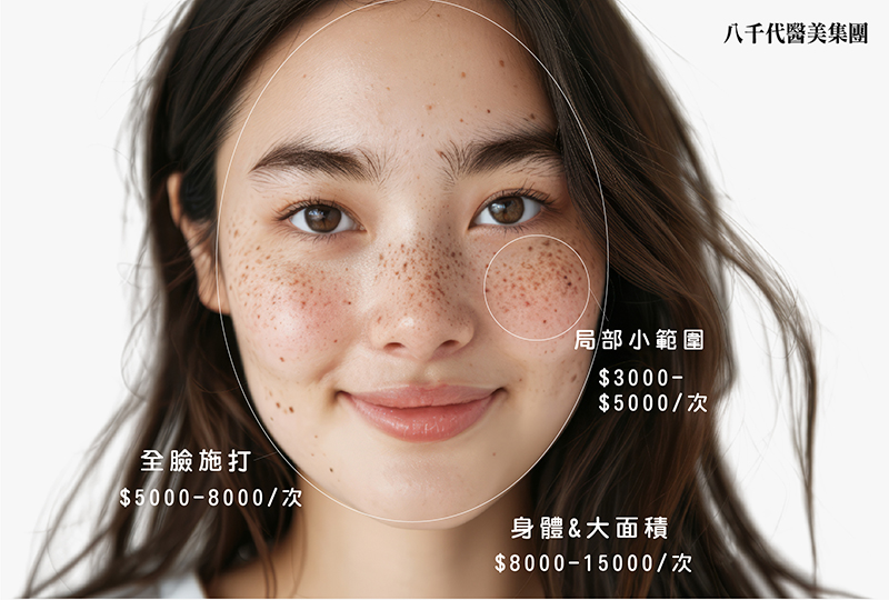 皮秒雷射價格範圍