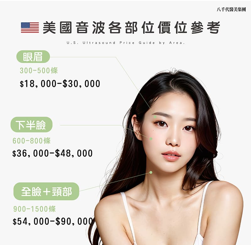 美國音波各部位費用參考
