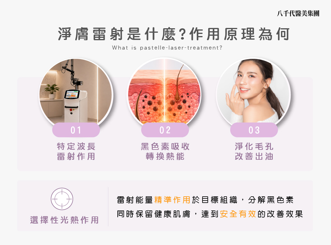 淨膚雷射是什麼？作用原理為何？