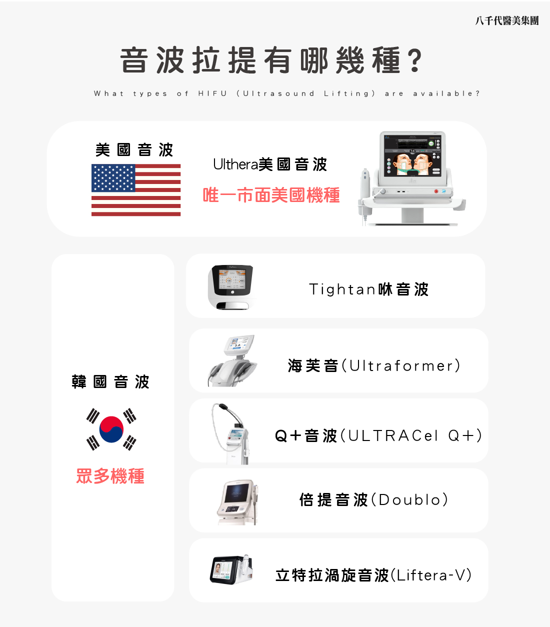 音波拉提有哪幾種?