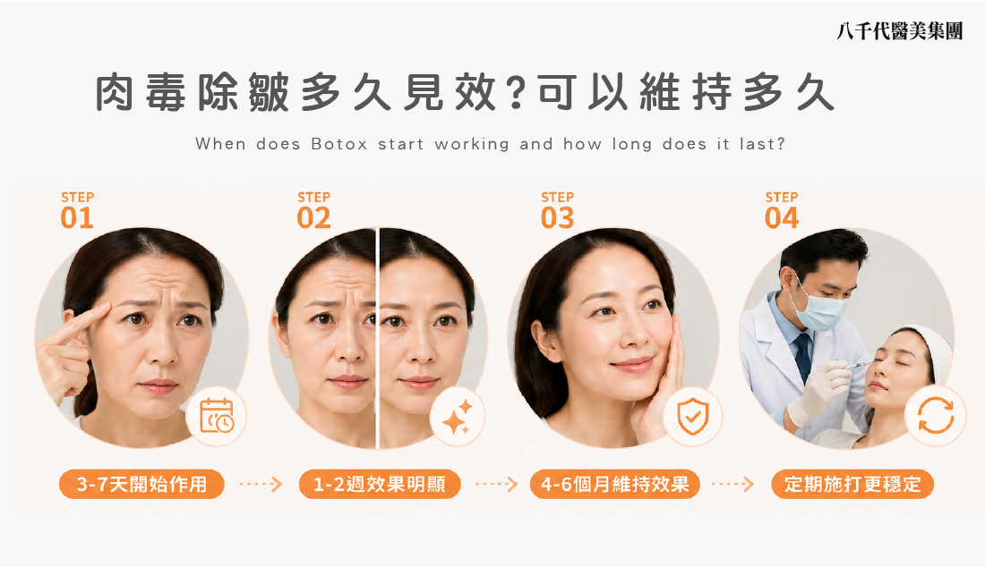 肉毒除皺多久見效?