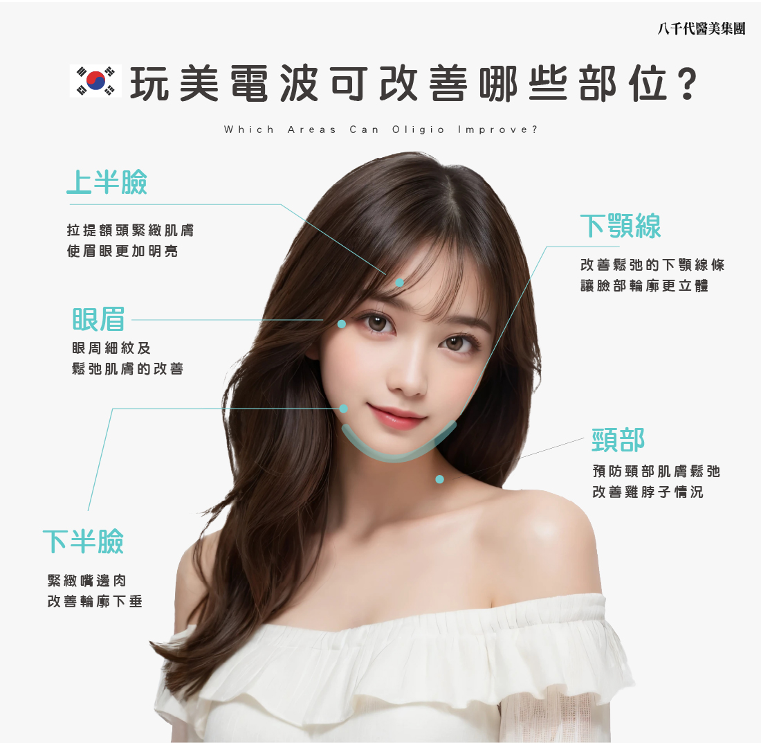 玩美電波可以改善哪些部位?