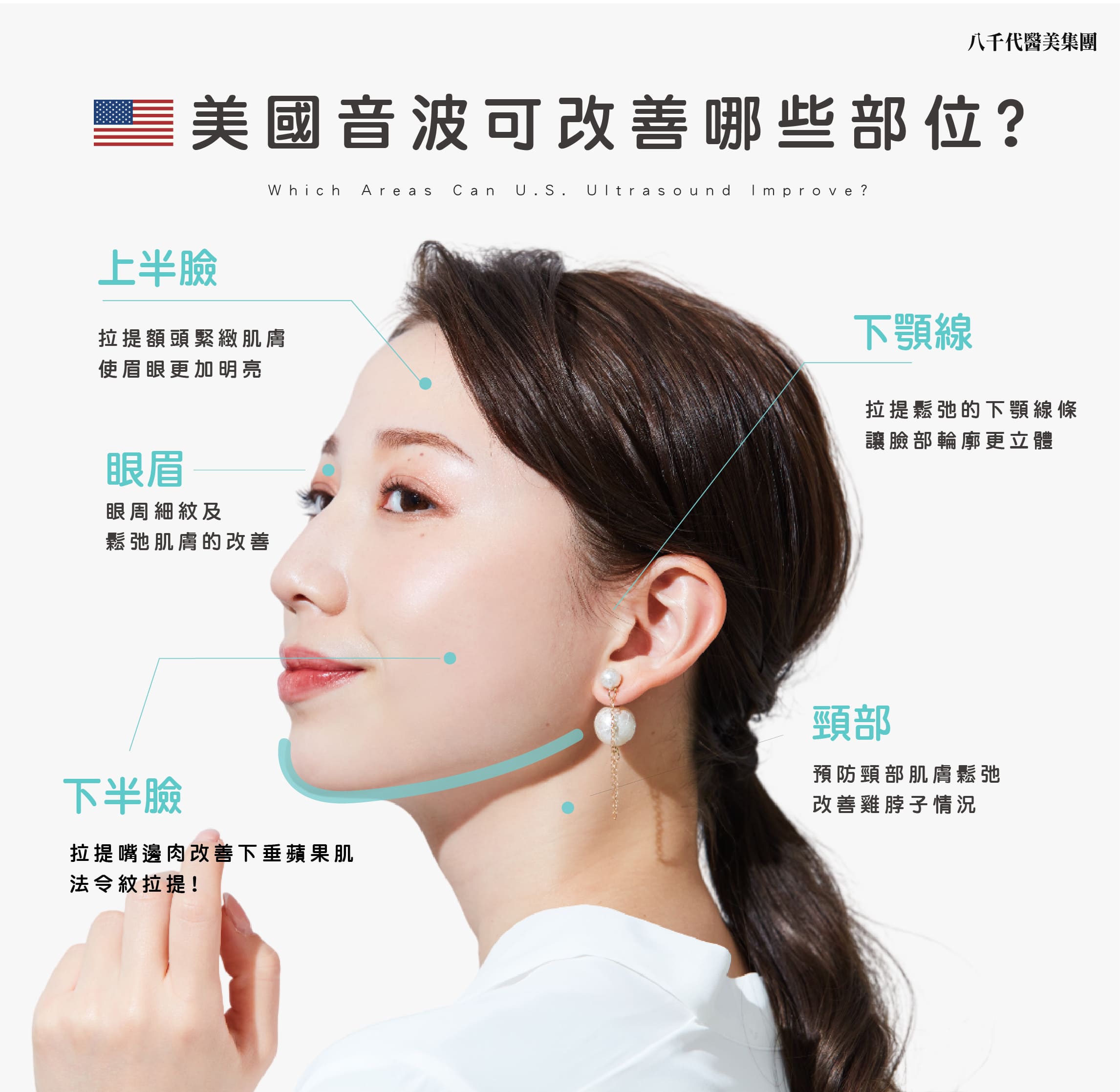 美國音波可以改善哪些部位