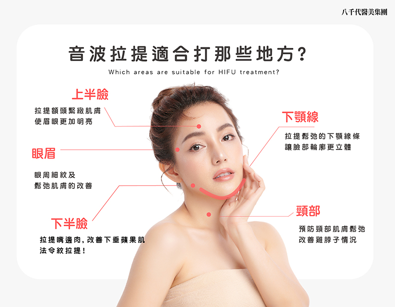 音波拉提適合打哪些地方