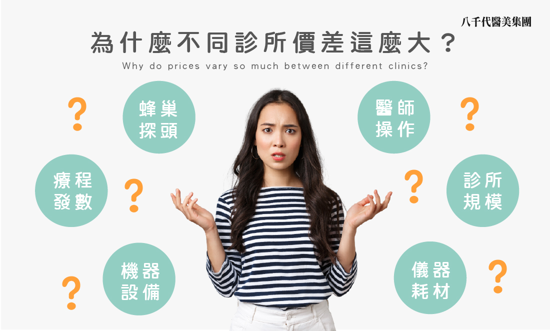 為什麼不同診所價格差很大?