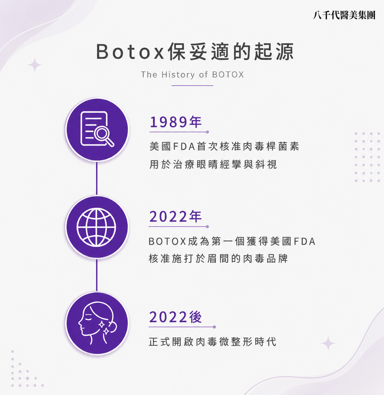 BOTOX保妥適的起源