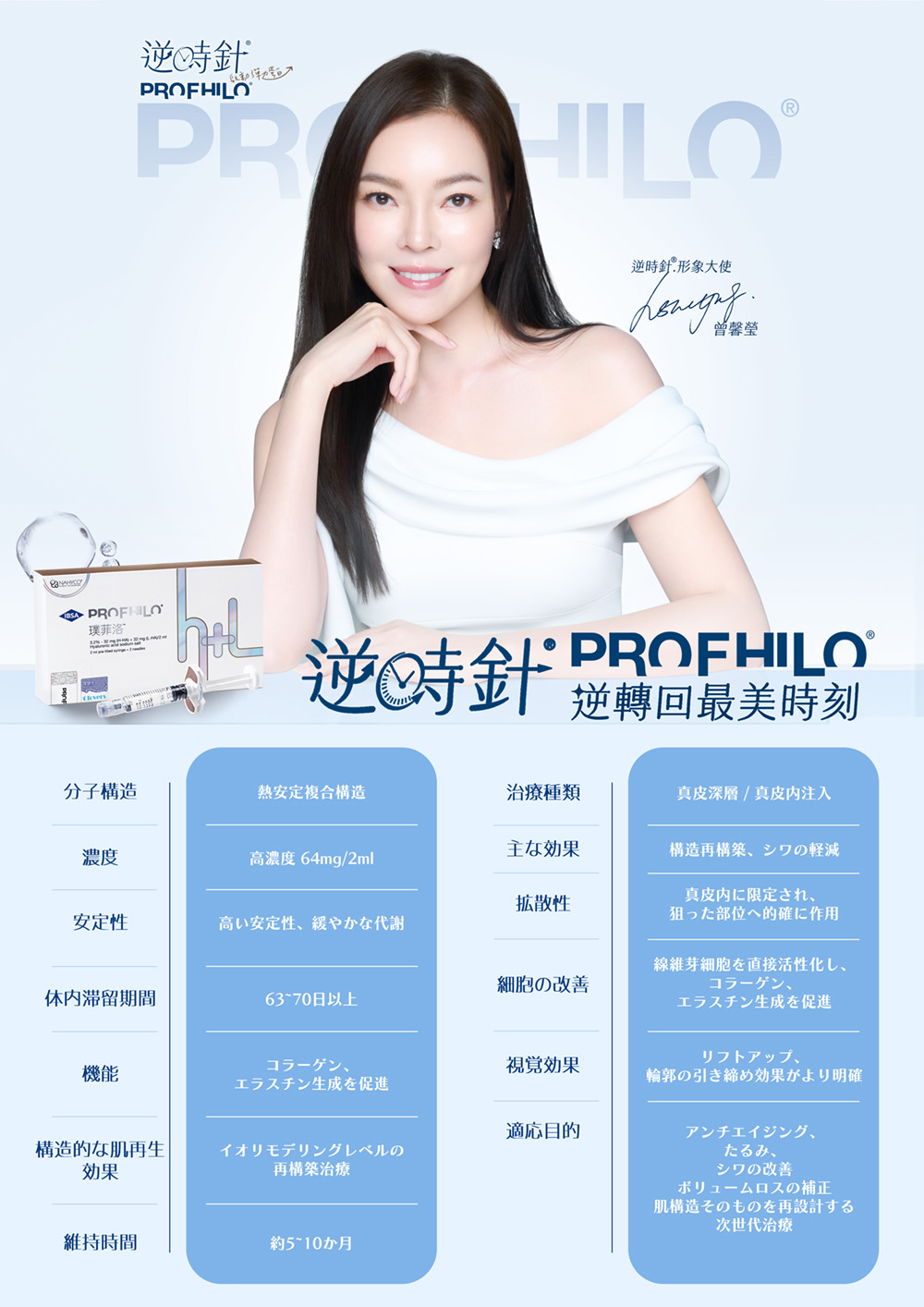 逆時針PROFHILO｜喚醒肌膚再生能量，逆轉時光的秘密 高濃度玻尿酸結合專利熱穩定技術（HCC），逆時針PROFHILO 以深層注射活化真皮層，促進膠原與彈力蛋白新生，重現緊緻光澤的年輕肌膚。自然無修飾的回春效果，讓時間倒轉，只留下最美瞬間。