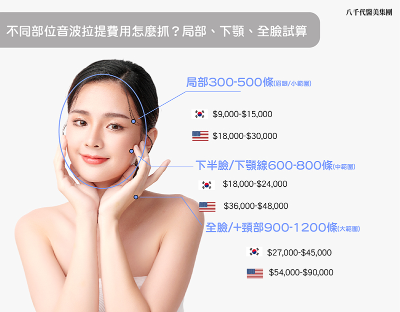 音波拉提費用試算